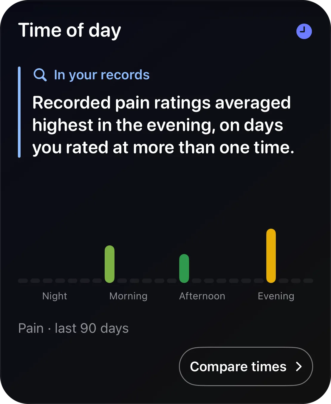 Time of day card: “Recorded pain ratings averaged highest in the evening, on days you rated at more than one time.”